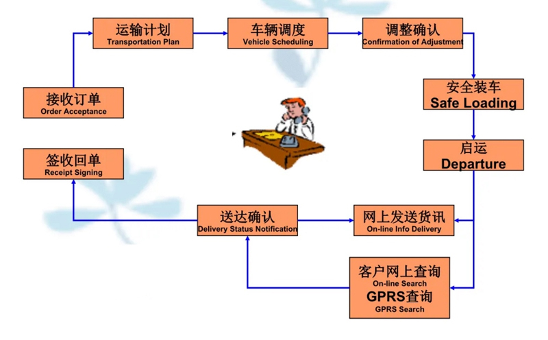 吴江震泽直达印江物流公司,震泽到印江物流专线