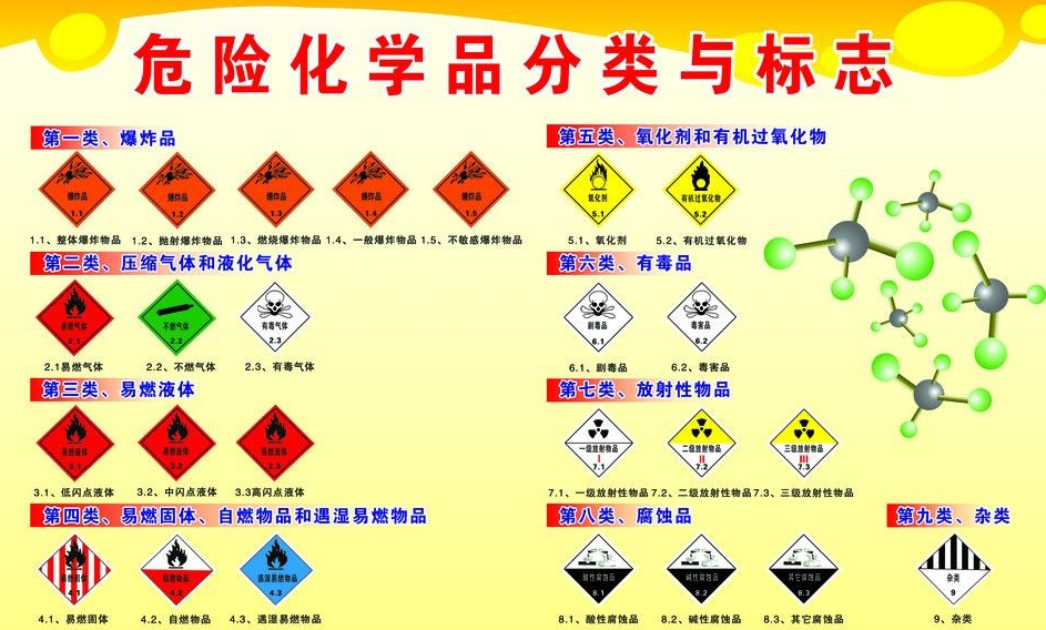 上海到印江危险品运输